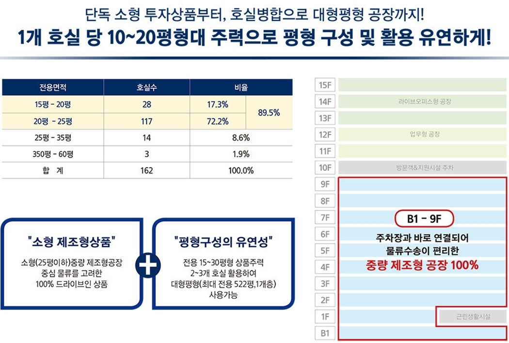 광교 더퍼스트